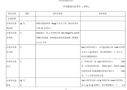 常用注射剂滴速实用表