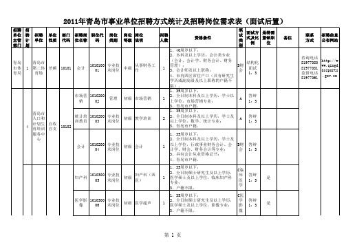 《2011年青岛市部分事业单位公开招聘工作人员岗位需求表》(分面试前置和后置)