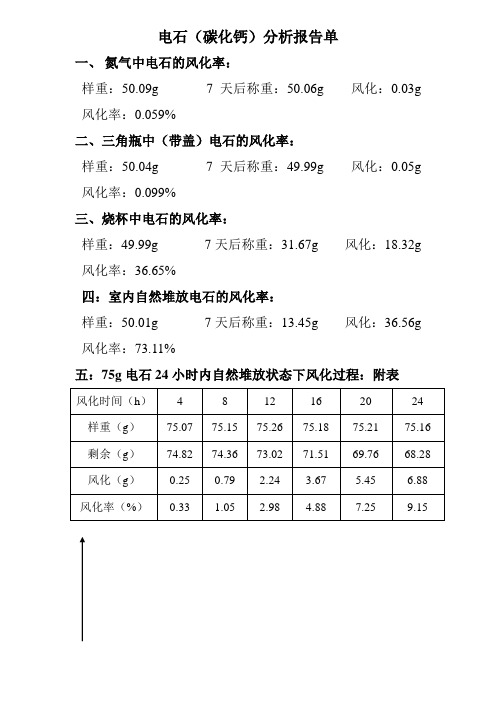 电石分析报告单