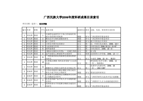 10化生学院
