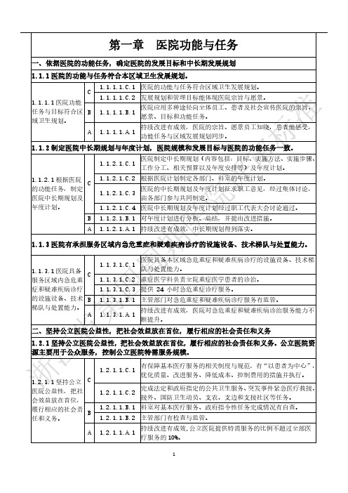 浙江省第四周期医院等级评审标准三类指标(征求意见稿正式版)