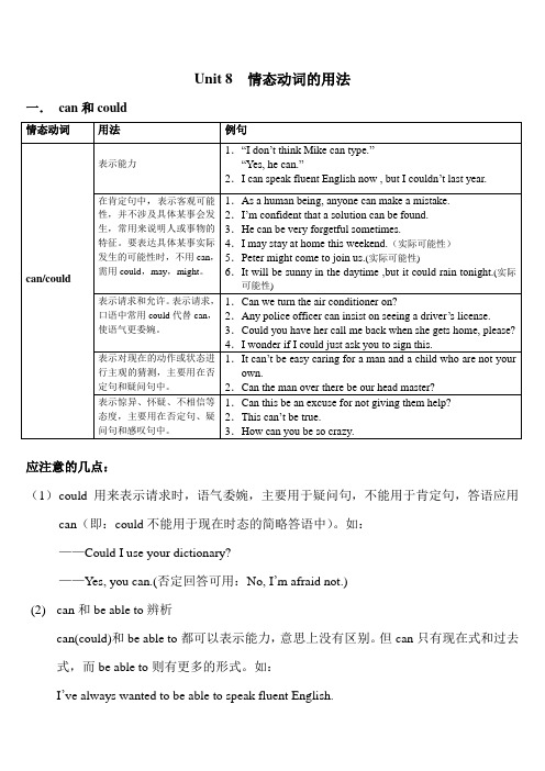 第八讲_情态动词的用法