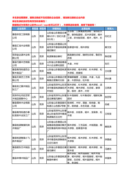 2020新版山东省菏泽木材工商企业公司名录名单黄页联系方式大全114家