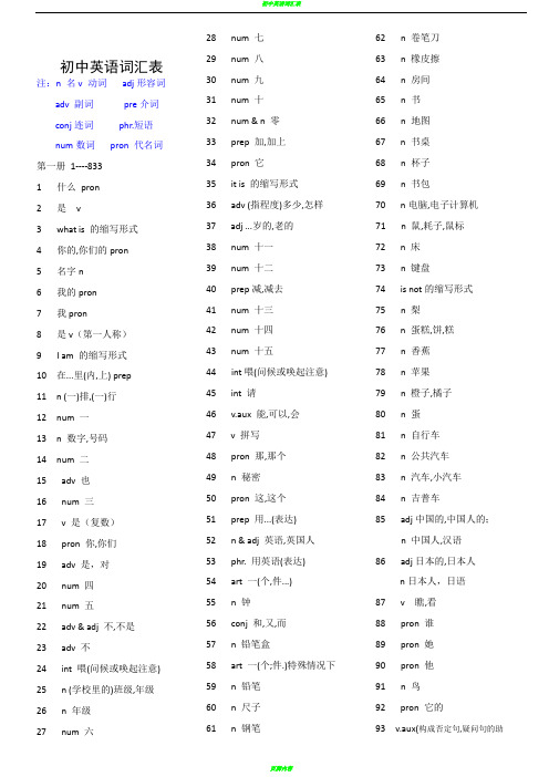 初中英语单词表大全2182个带音标31565
