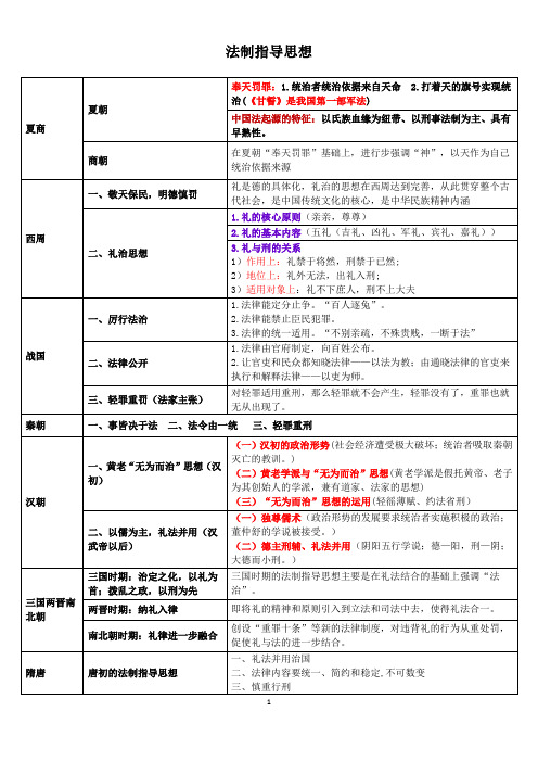 自考中国法制史【精华版】