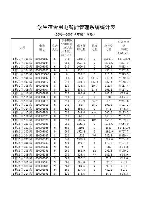 学生宿舍用电智能管理系统统计表