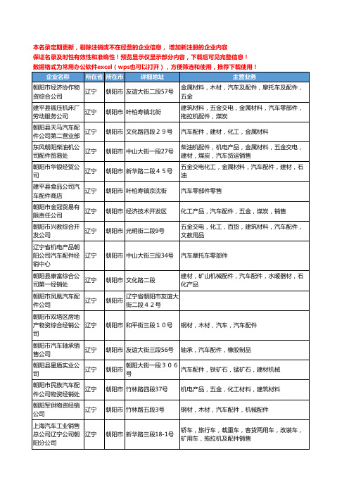 新版辽宁省朝阳市汽车配件公司工商企业公司商家名录名单联系方式大全147家