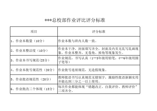 作业评比标准及评分表