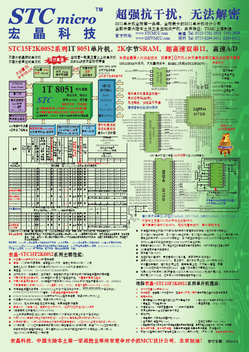 STC15F2K60S2-AD