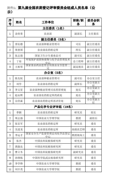 第九届全国农药登记评审委员会组成人员名单
