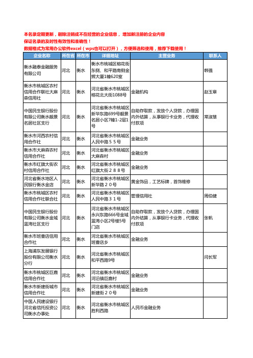 2020新版河北省衡水金融机构工商企业公司名录名单黄页联系方式大全292家
