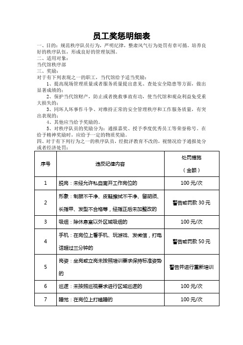 员工违纪处罚明细表