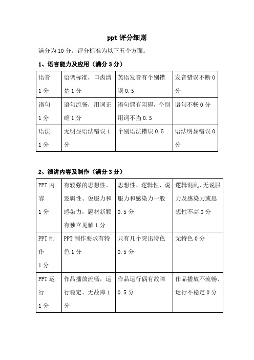 PPT评分细则