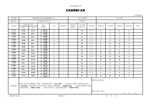 3001压实度检验汇总表