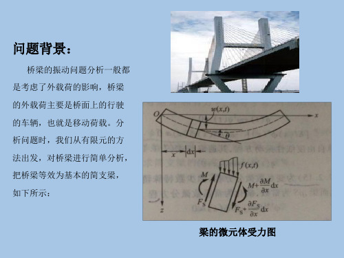 基本简支梁的振动模型 ——平志海