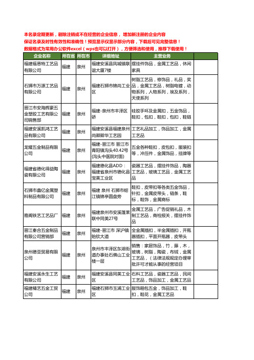 新版福建省泉州金属饰品工商企业公司商家名录名单联系方式大全12家
