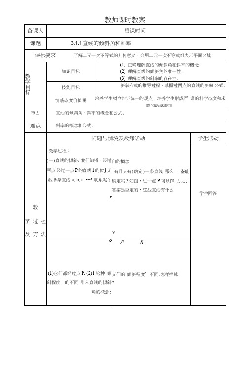 311倾斜角与斜率教案.doc