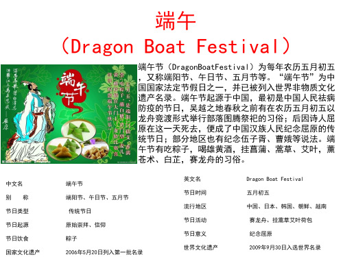 端午Dragon Boat Festival