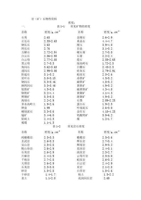 岩石物性资料