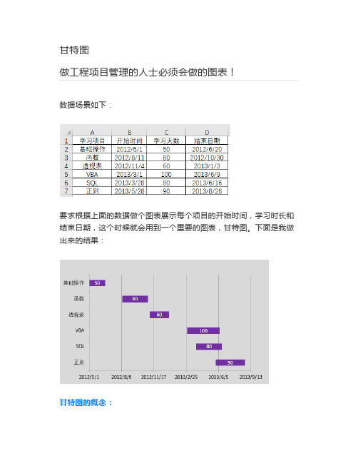 【Excel教程】甘特图