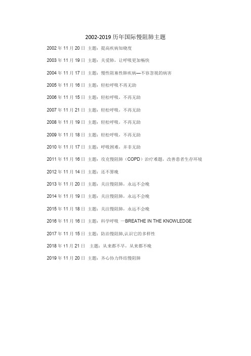 2002-2019历年国际慢阻肺主题