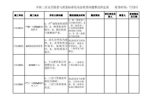 7.17安全隐患与质量四定表