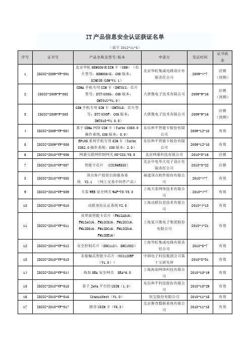 IT产品信息安全认证获证名单