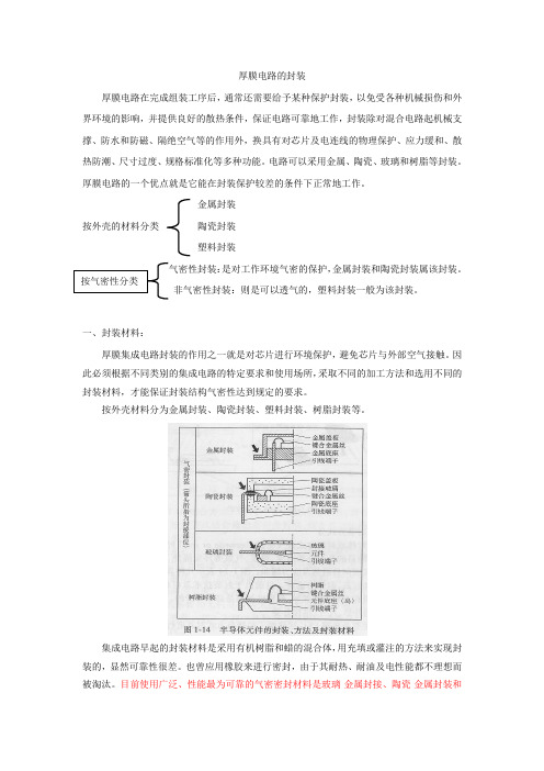 厚膜电路封装-常