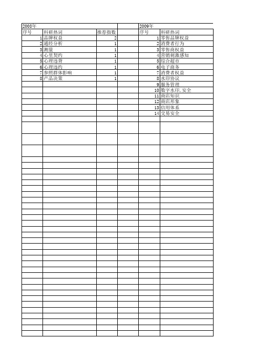 【国家自然科学基金】_消费者权益_基金支持热词逐年推荐_【万方软件创新助手】_20140802