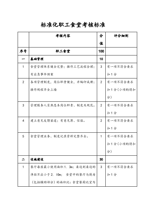 标准化职工食堂考核标准
