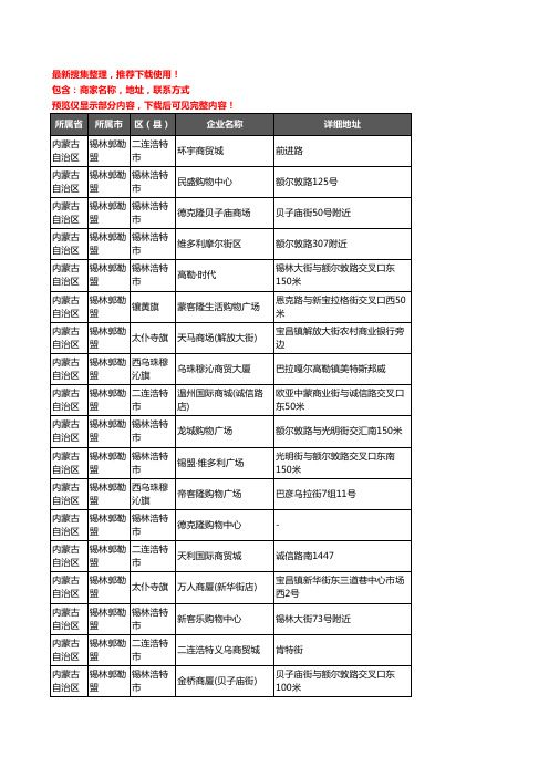 新版内蒙古自治区锡林郭勒盟商场企业公司商家户名录单联系方式地址大全36家