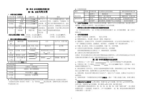 八年级上历史与社会第一单元复习资料