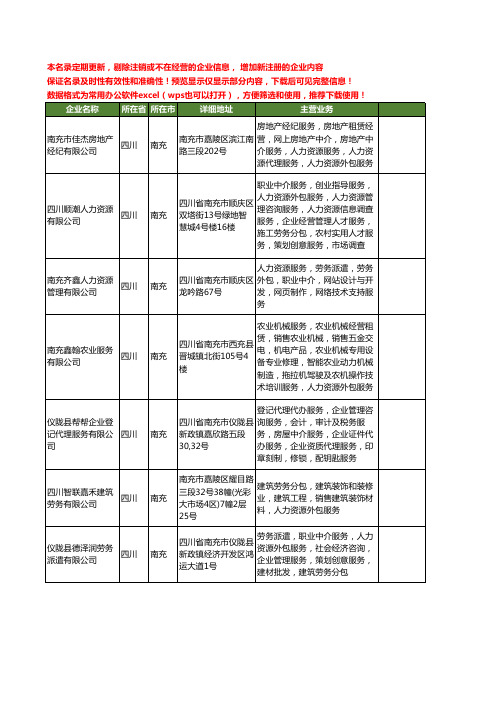 新版四川省南充人力资源外包工商企业公司商家名录名单联系方式大全10家