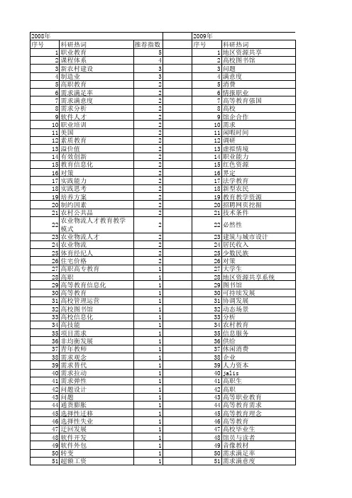【国家社会科学基金】_教育需求_基金支持热词逐年推荐_【万方软件创新助手】_20140805