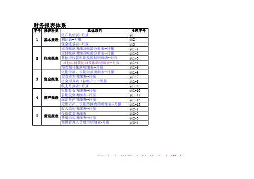 本集团会计报表一套自动核算(资产负债-现金流量-