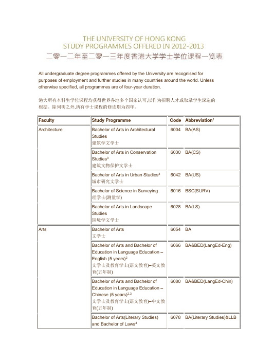 香港大学专业
