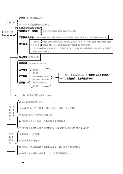 2015一建水利重点笔记(管理部分)