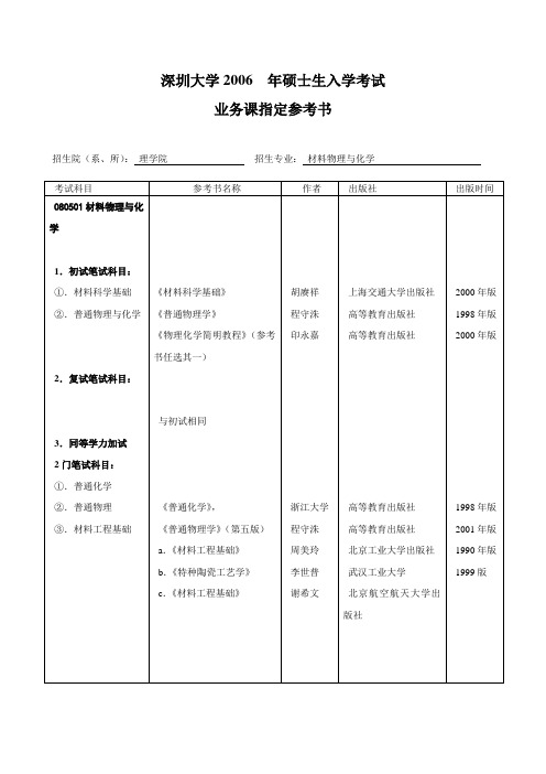 深圳大学2006年硕士生入学考试