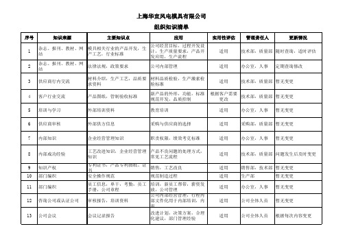 组织知识清单