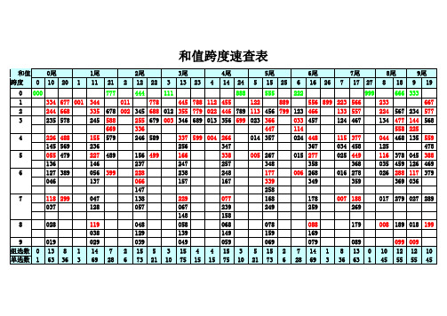 排三和值跨度速查表