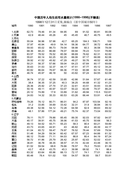 中国历年人均生活用水量统计(1990--1998)(不辖县)