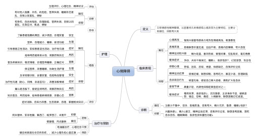 心境障碍