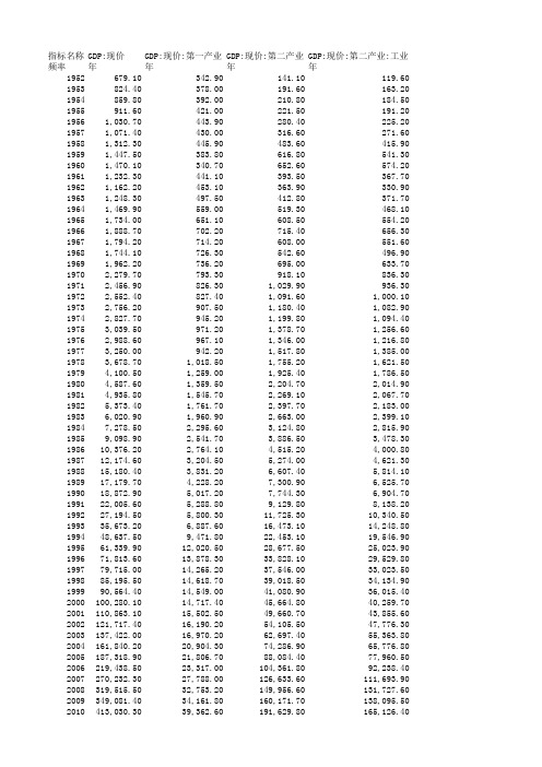 中国历年GDP及分产业gdp