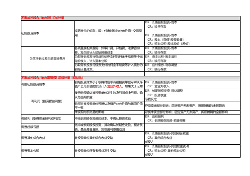 五页纸搞定CPA《长期股权投资和企业合并》
