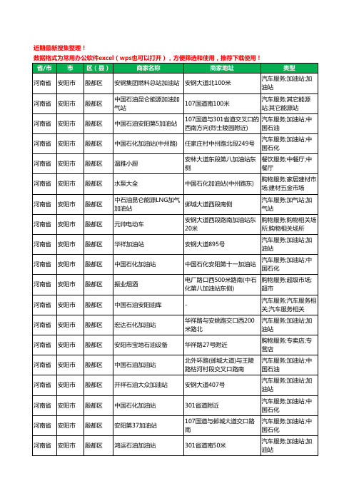 2020新版河南省安阳市殷都区加油站服务工商企业公司商家名录名单黄页联系方式大全21家