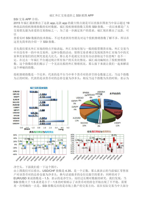 福汇外汇交易进阶之SSI抓图APP