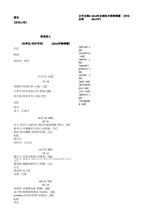 最新世界领先药企排名