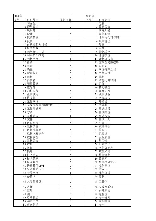 【计算机应用】_丢失数据_期刊发文热词逐年推荐_20140728