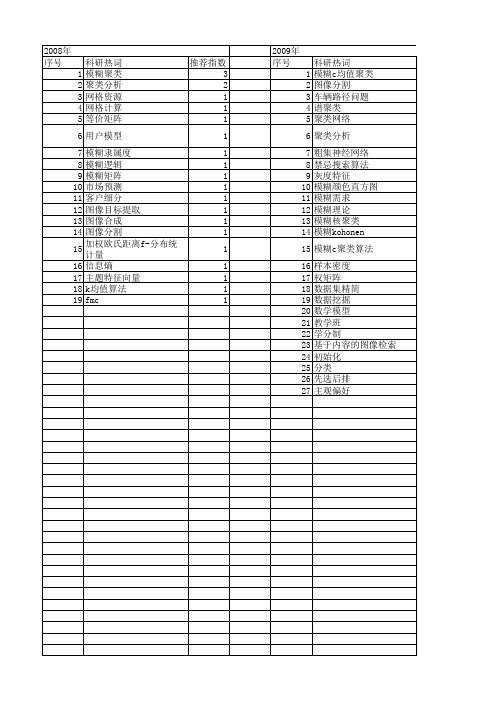 【计算机系统应用】_模糊聚类_期刊发文热词逐年推荐_20140725
