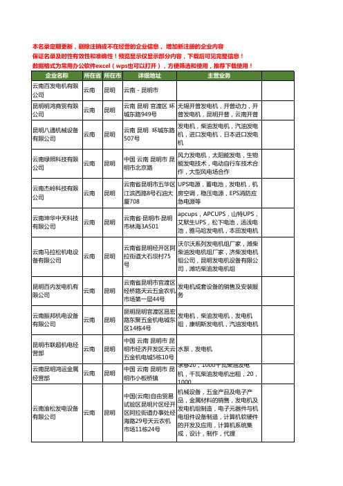新版云南省发电机工商企业公司商家名录名单联系方式大全177家